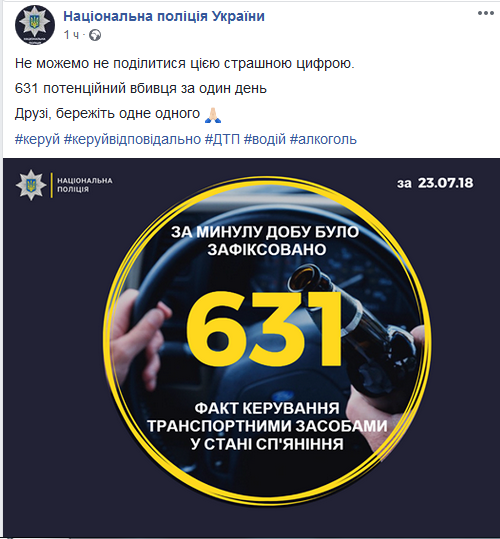 Нацполіція зафіксувала за добу 631 випадок п'яного кермування