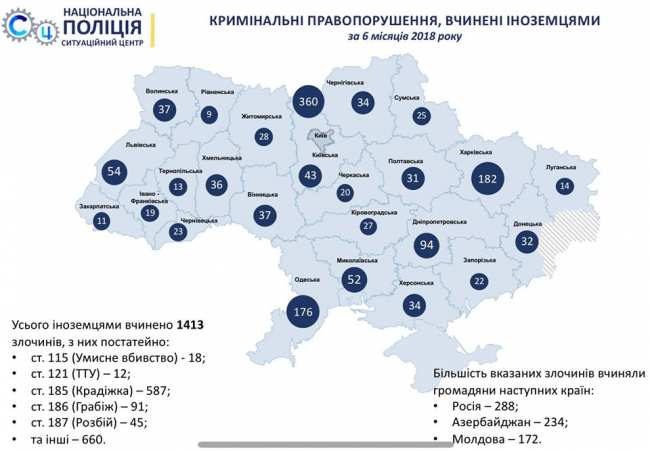 Иностранцы в Украине за полгода совершили более 1,4 тыс. преступлений