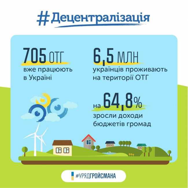 Гройсман призывал ЦИК найти возможность для проведения выборов в объединенных общинах