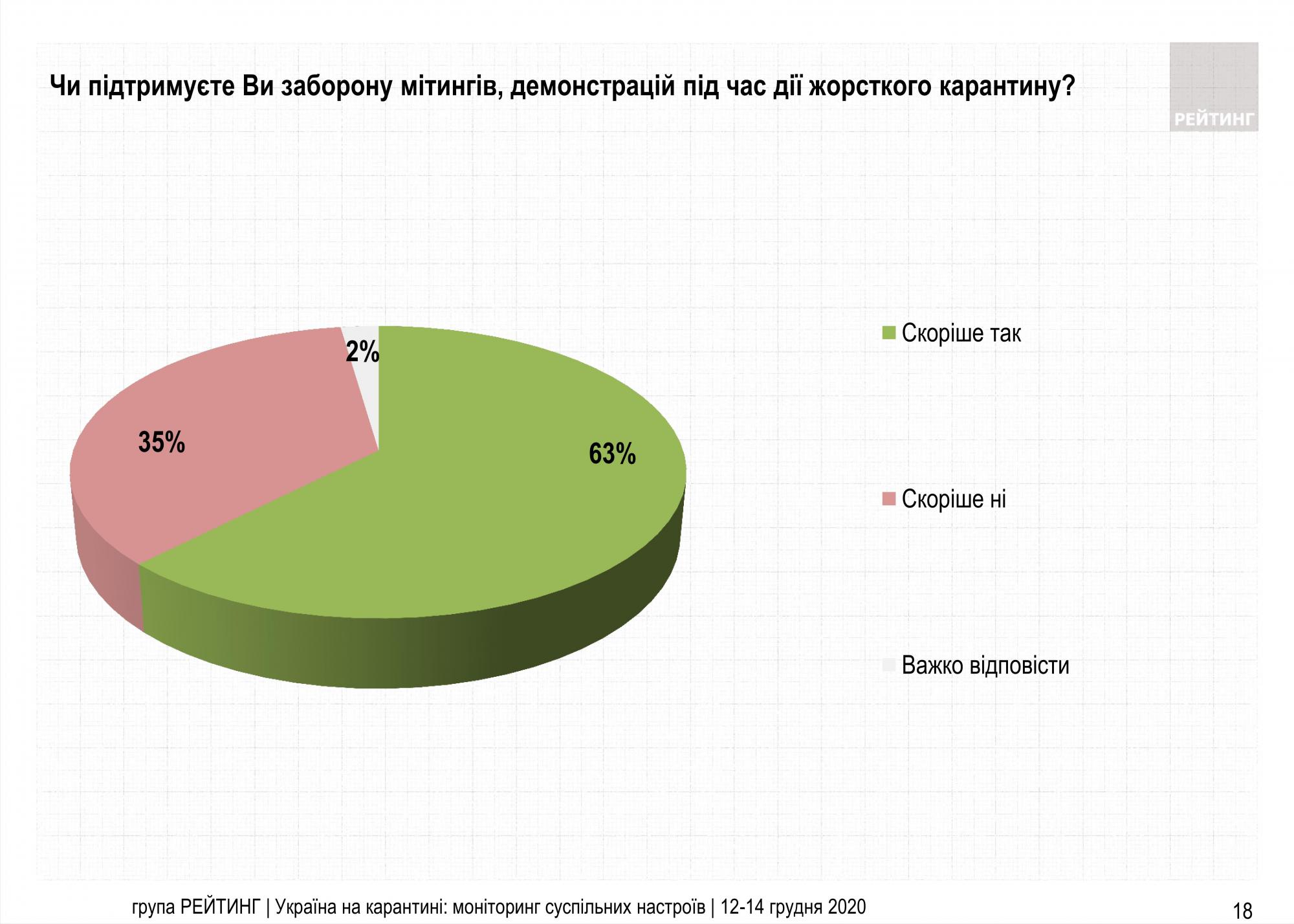 Ужесточение карантина в январе: мнение украинцев