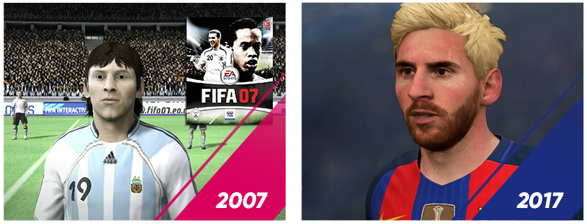 Як змінилося наше життя всього за 10 років