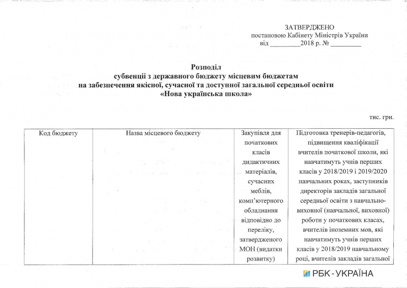Кабмин направил 1,9 млрд гривен на поддержку территориальных общин