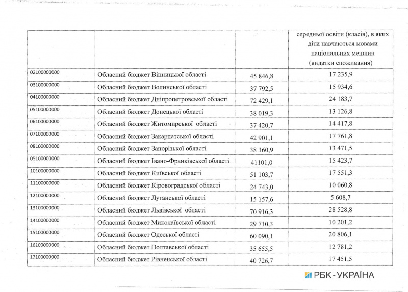Кабмин направил 1,9 млрд гривен на поддержку территориальных общин