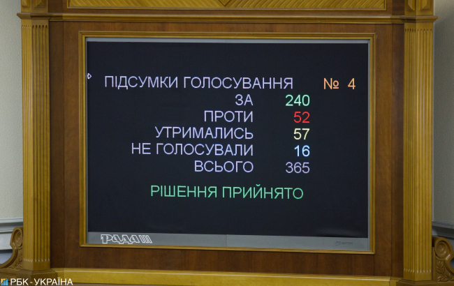 Реформа на грани: как Зеленский убедил "слуг народа" поддержать рынок земли