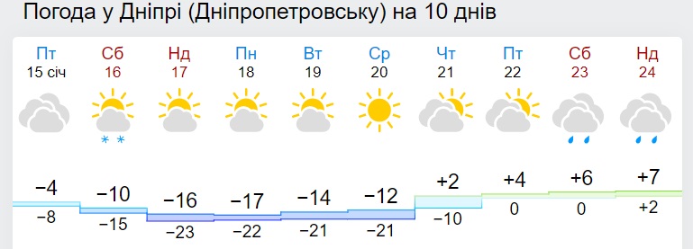 Морозы будут еще сильнее: где температура снизится до -28 градусов