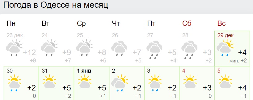 В Украину снова вернется аномальное тепло: синоптики назвали дату