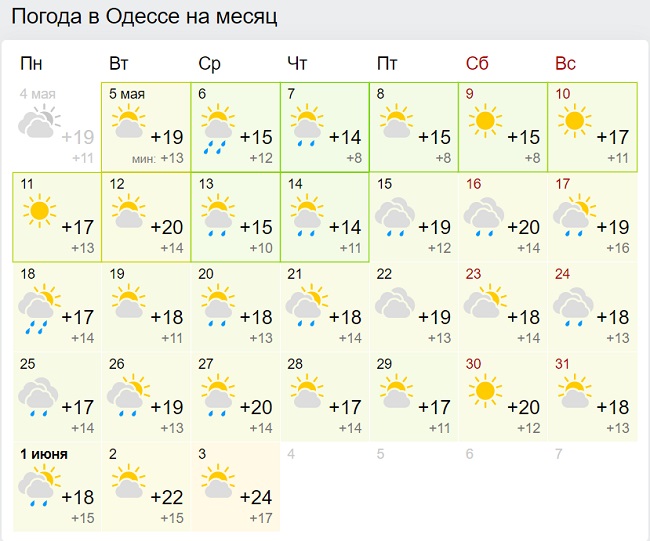 В Украину идет сезон ливней: какие области затопит