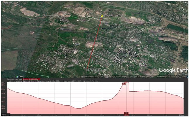 Боевики обстреляли работников "Вода Донбасса", - СЦКК