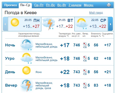 Грозы, шквалы и похолодание: какие области накроет непогода