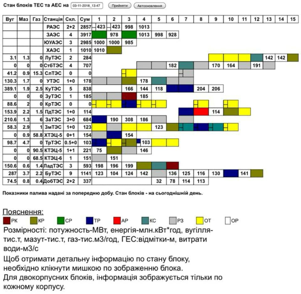Герус: ДТЭК Ахметова оставил жителей Зеленодольска без тепла