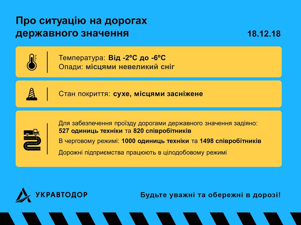В "Укравтодоре" сообщили о состоянии проезда по дорогам страны