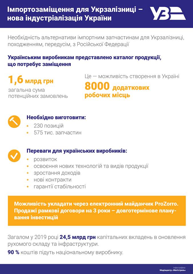 Кравцов: импортозамещение для УЗ создаст 8 тыс. дополнительных рабочих мест