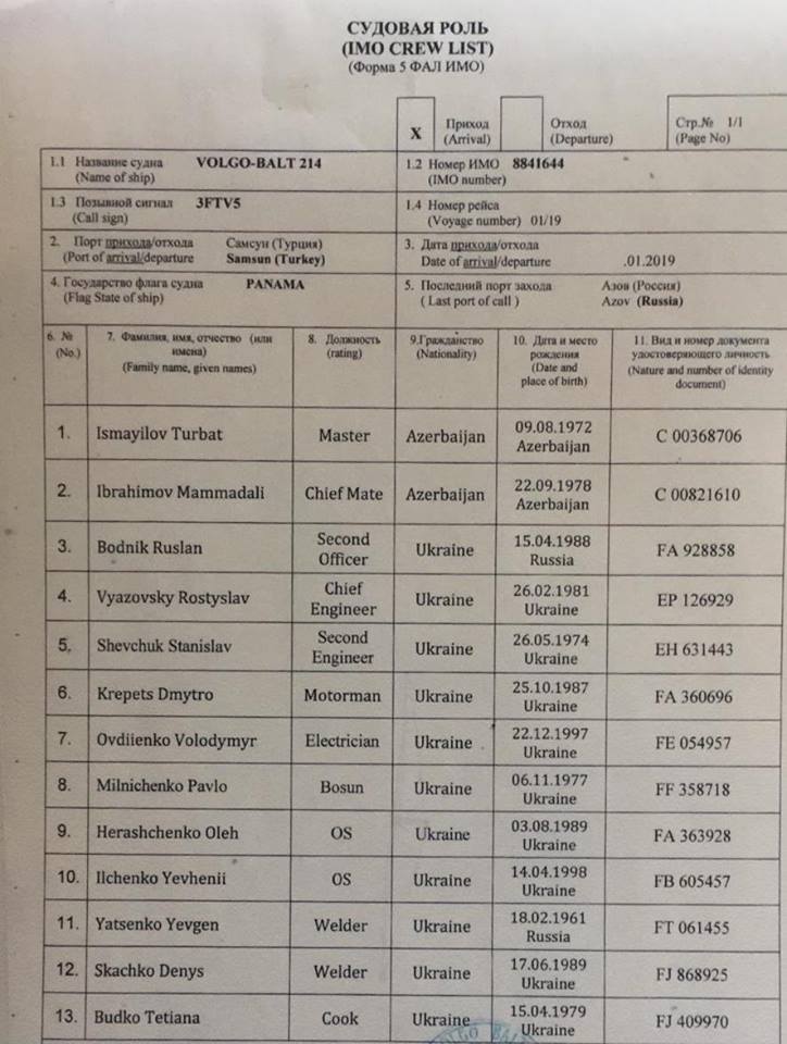 Стали відомі імена загиблих в Чорному морі українців