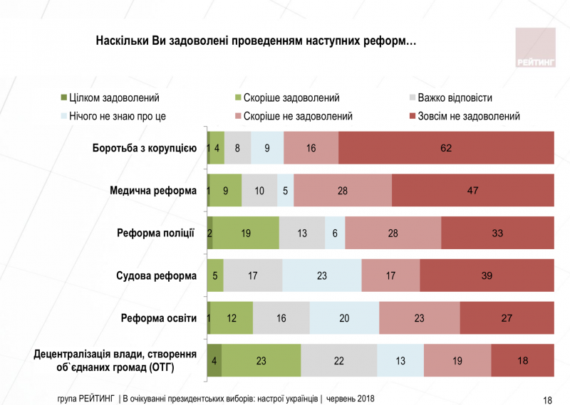 На выборах в Раду БПП заняла бы седьмое место, - опрос