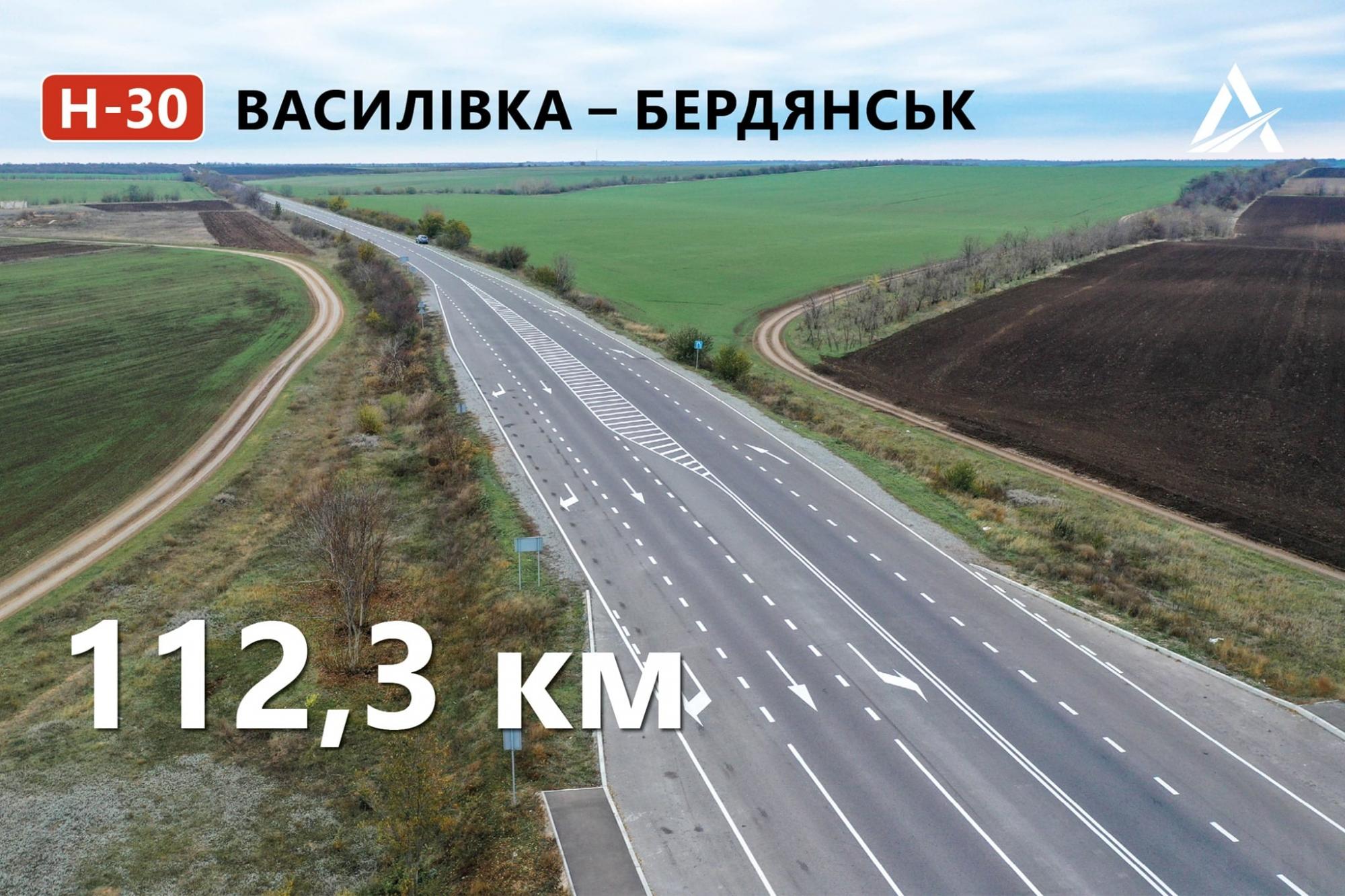 В "Укравтодоре" рассказали о ТОП-5 украинских дорог, отремонтированных в 2020