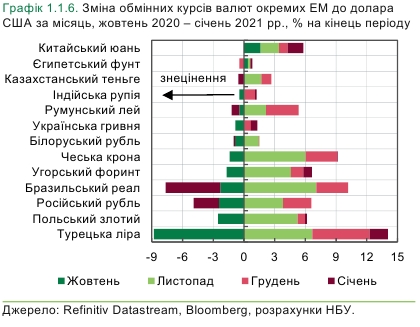 Ситуация на рынках для украинских экспортеров улучшилась в начале 2021 года