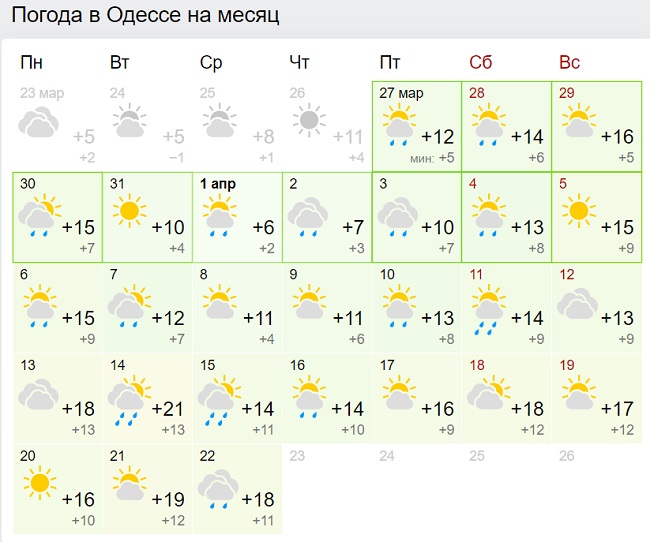 Синоптики ошарашили прогнозом на апрель: новые карты погоды