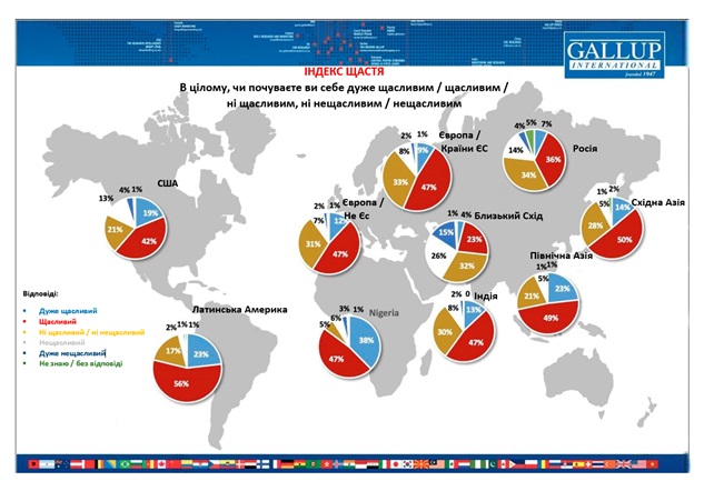 Украина поднялась в мировом рейтинге счастья