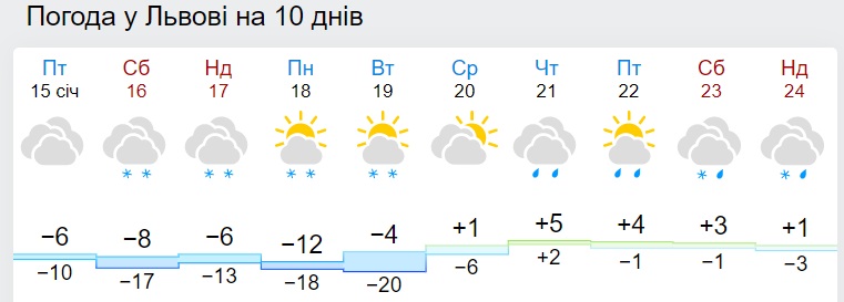 Морозы будут еще сильнее: где температура снизится до -28 градусов