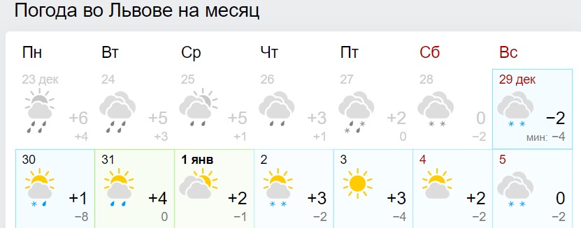 В Украину снова вернется аномальное тепло: синоптики назвали дату