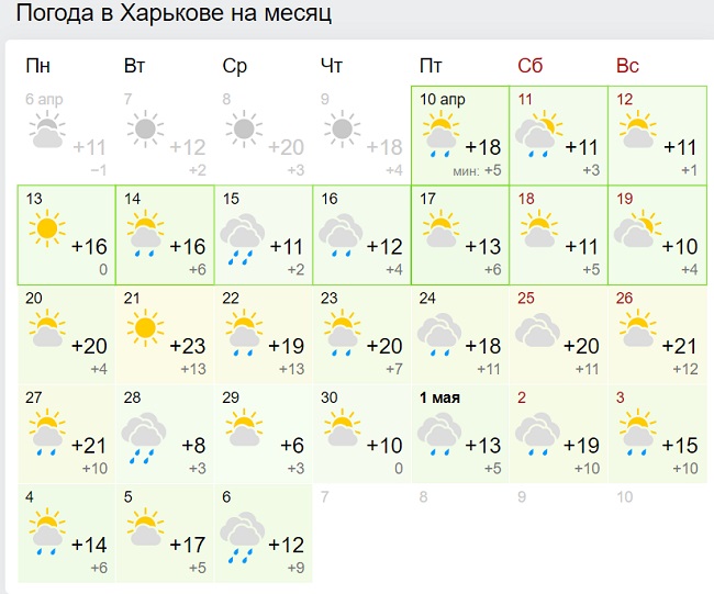 Цілий тиждень спеки: в Україну прийде справжнє квітневе диво