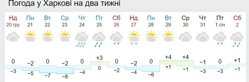 Синоптики резко поменяли прогноз погоды на Новый год