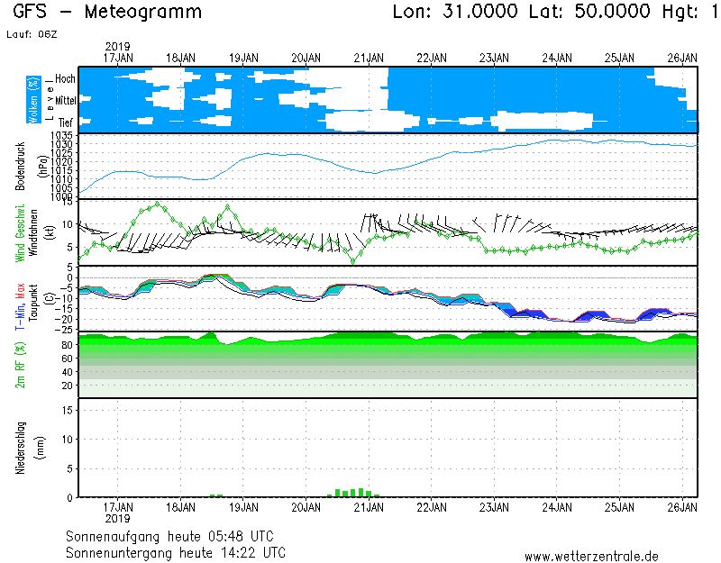 Синоптик попередила українців про сильне зниження температури повітря