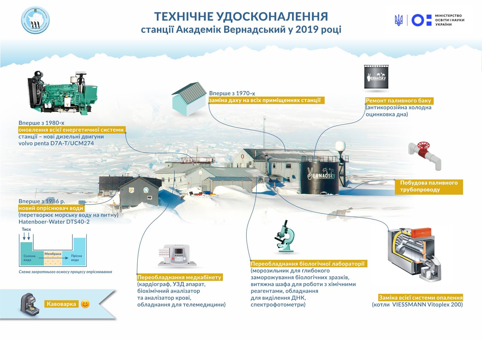 "Гордость Украины": как наши ученые проводят уникальные исследования в Антарктиде