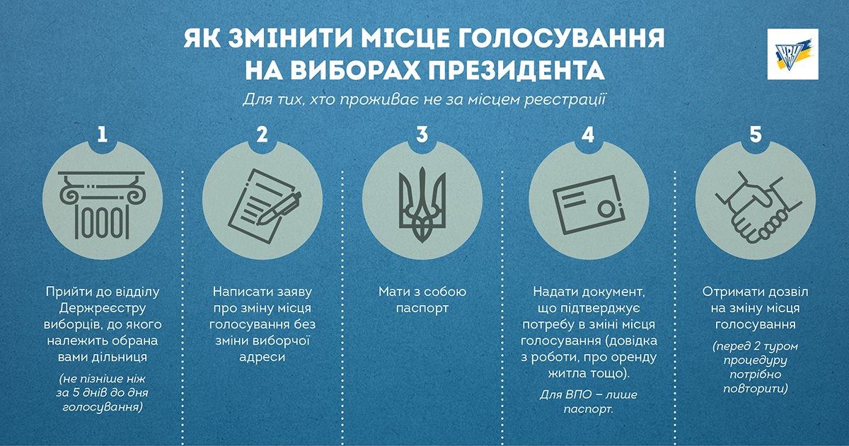 В КИУ объяснили, как изменить место голосования на выборах