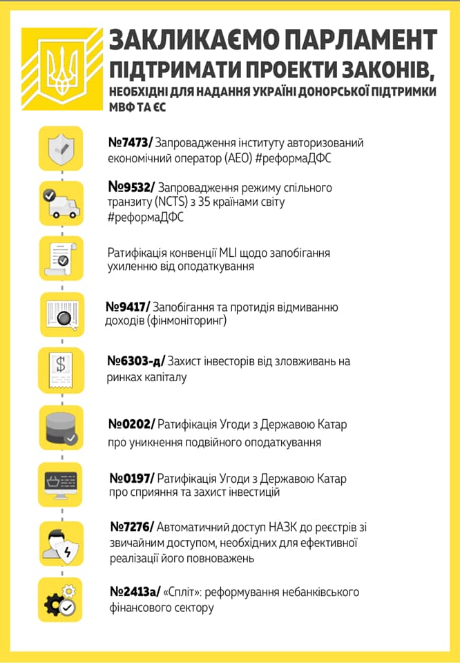 Минфин призывает Раду поддержать законопроекты, необходимые для траншей МВФ и ЕС