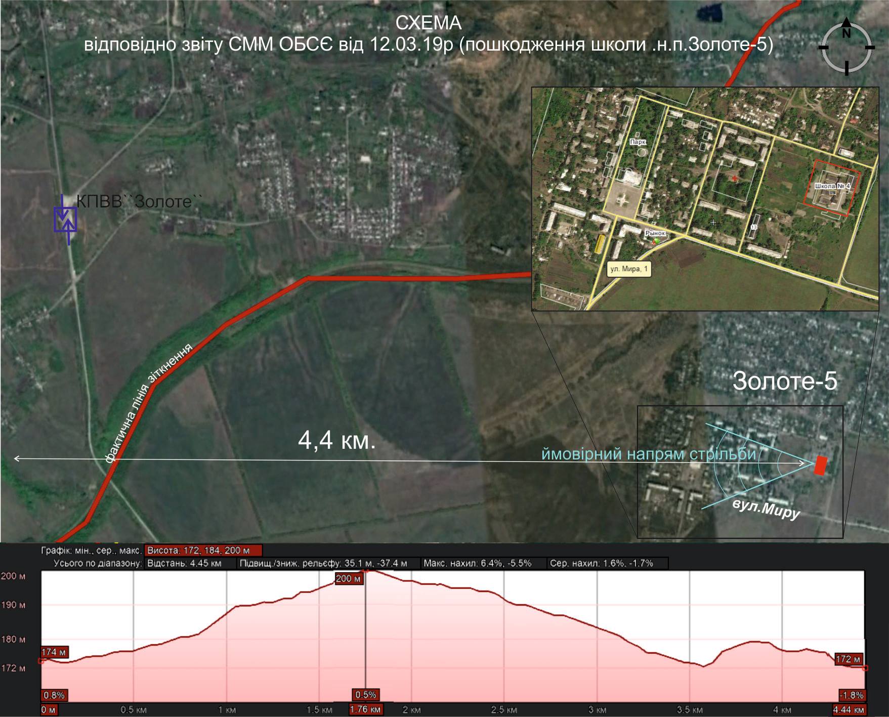 Бойовики обстріляли школу в Золотому-5