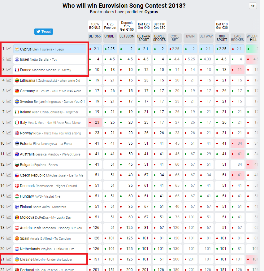 Евровидение 2018: каким будет финал конкурса