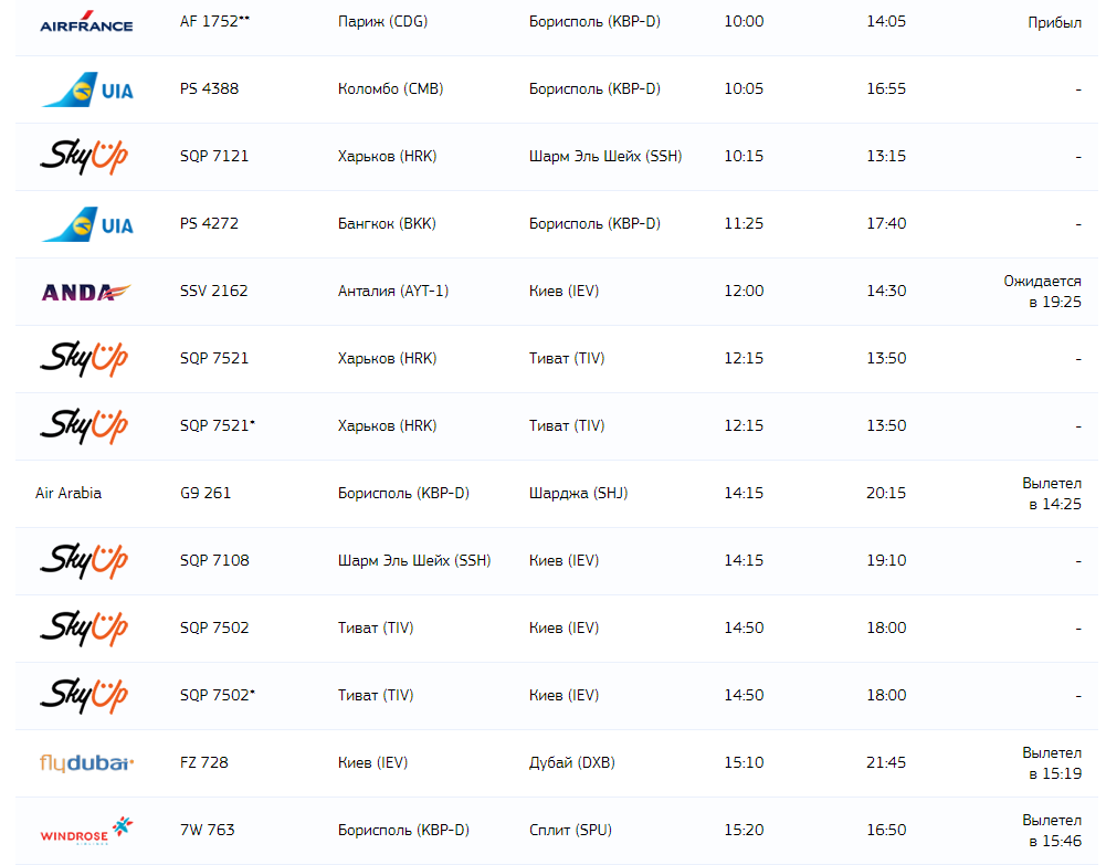 В аэропорту Турции на 5 часов задерживают рейс с украинскими туристами