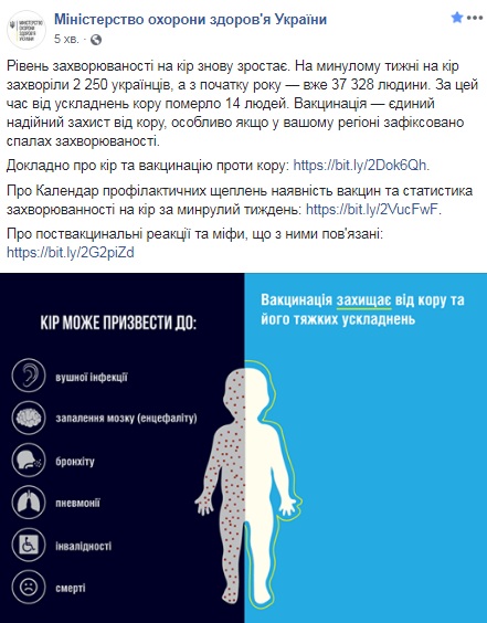 В Україні зростає рівень захворюваності на кір