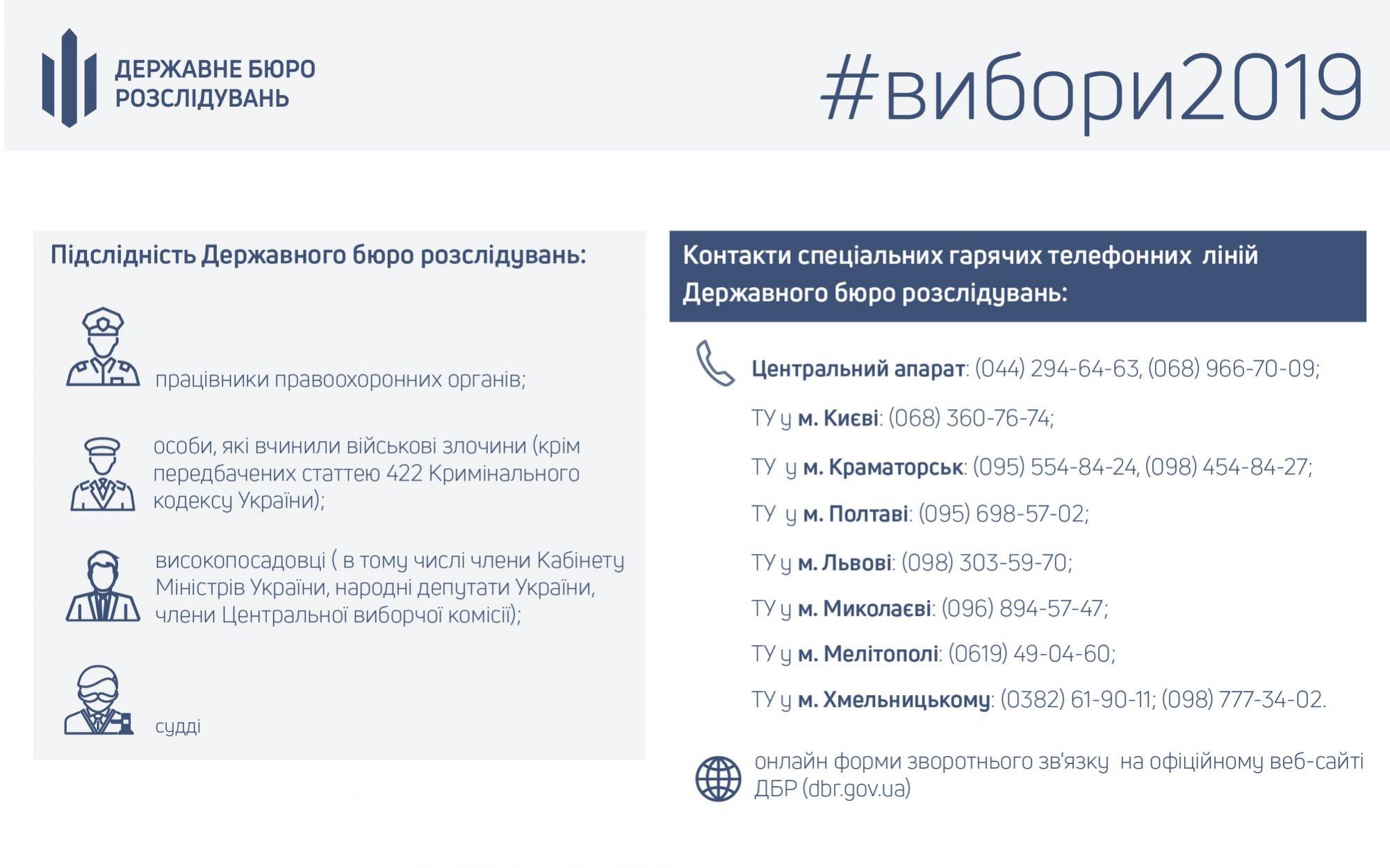 ГБР будет работать в особом порядке в день выборов
