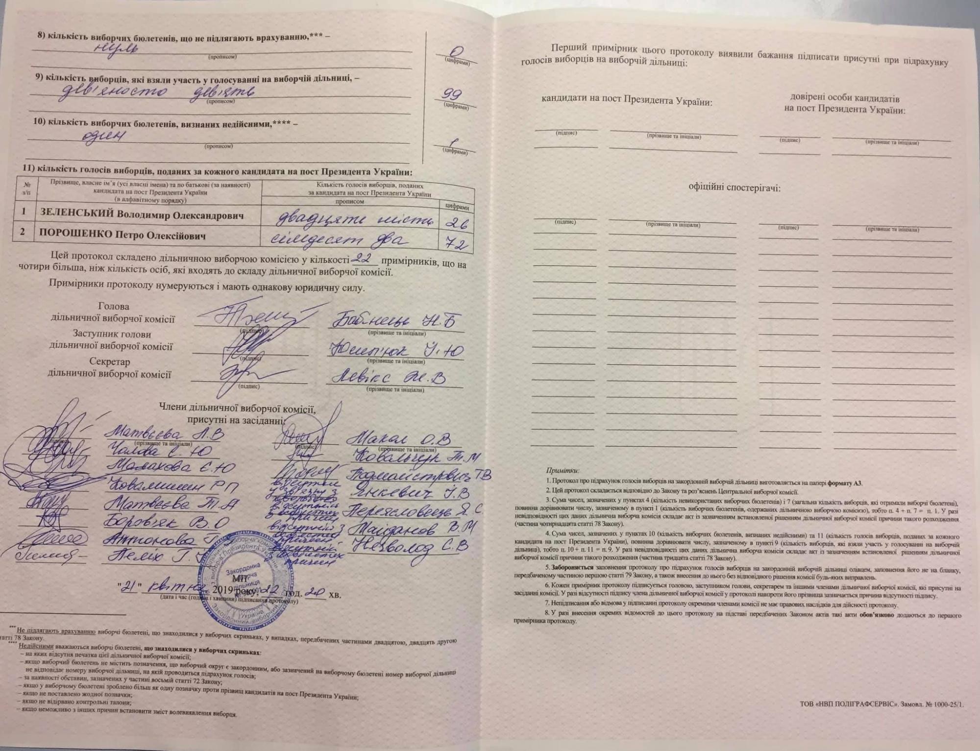 Зеленский на выборах 2019: результаты голосования за кандидата