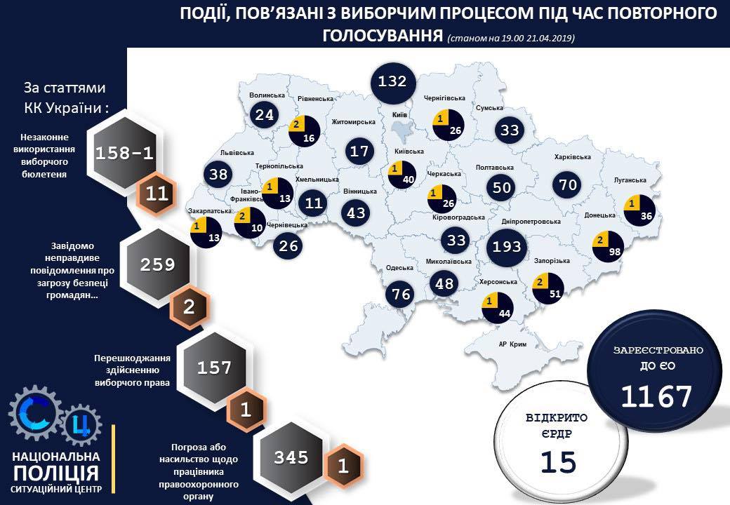 Выборы 2019: как прошел второй тур голосования