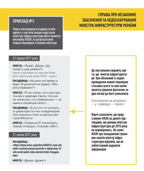 НАБУ опубликовало "переписку Омеляна с братом"