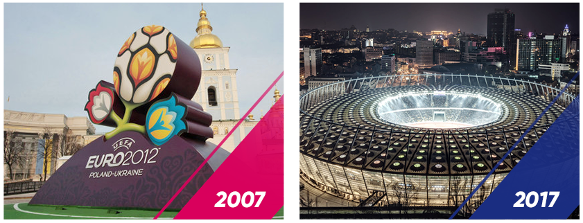 Как изменилась наша жизнь всего за 10 лет