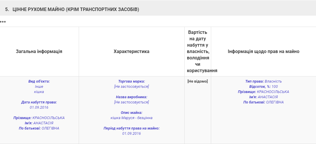 Будущая нардеп от "Слуги народа" и главный антикоррупционер Рады удивила декларацией