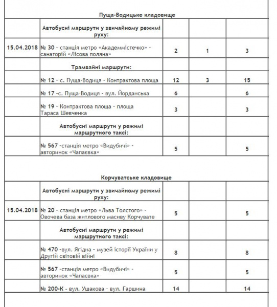 В Киеве на Пасху будет продлена работа общественного транспорта