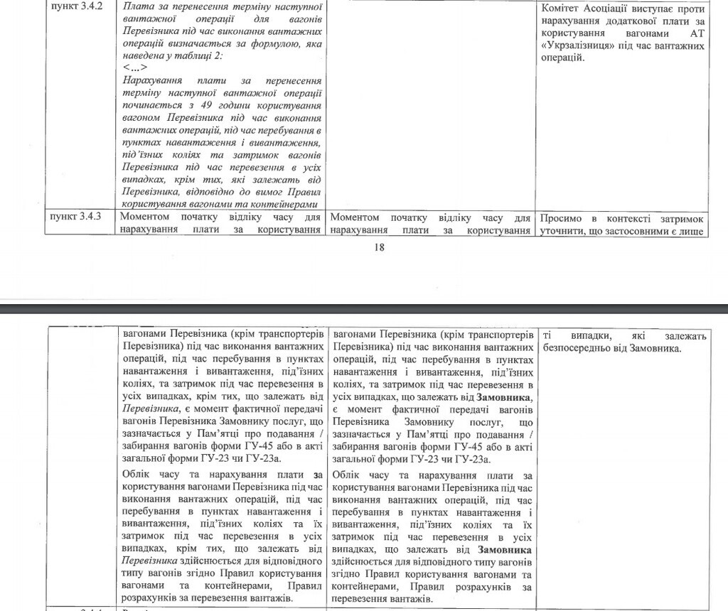 ЄБА закликала "Укрзалізницю" врахувати зауваження до договору про перевезення