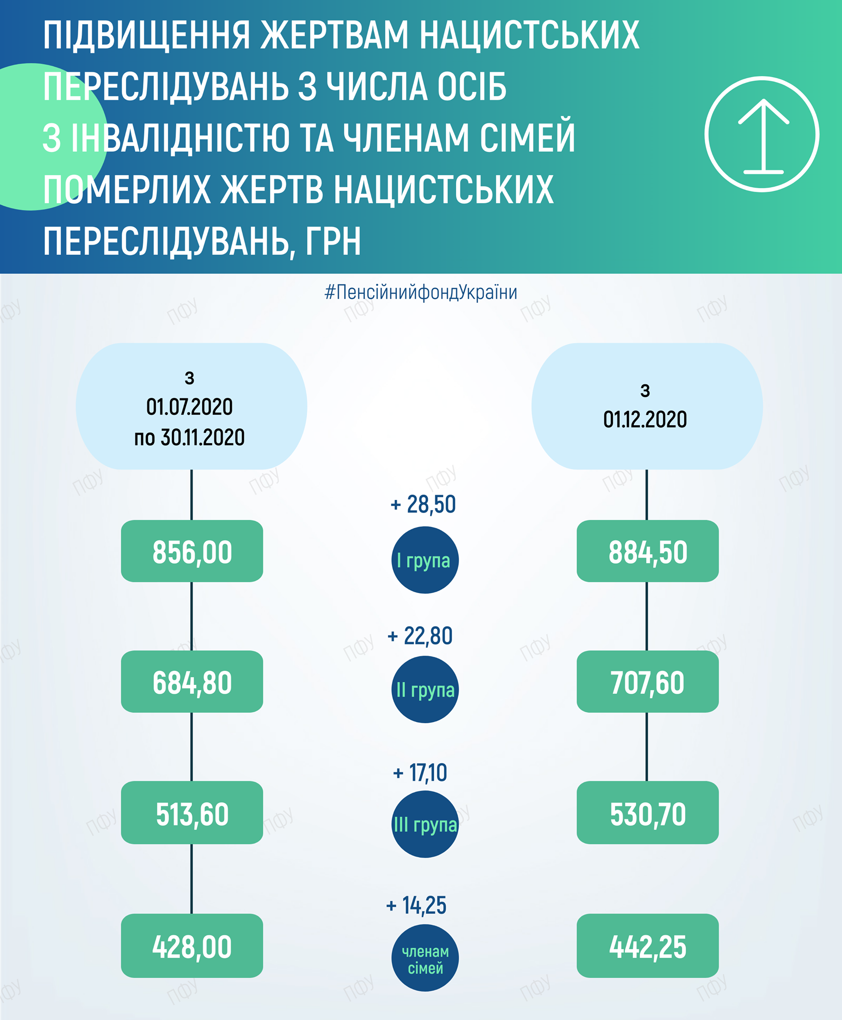 Повышение прожиточного минимума: как изменятся пенсионные выплаты с 1 декабря