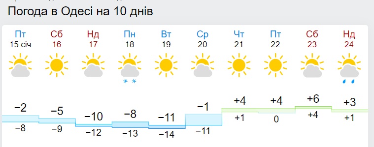 Морозы будут еще сильнее: где температура снизится до -28 градусов