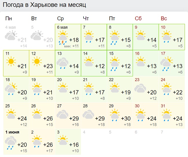 В Україну йде 30-градусна спека: синоптики різко змінили прогноз на травень