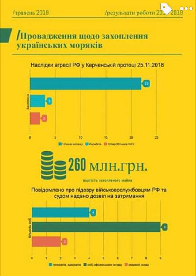 Суд разрешил задержать 15 военных РФ за нападение в Керченском проливе
