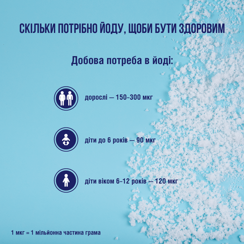 Брак йоду може бути небезпечним: медики назвали добову дозу для людини