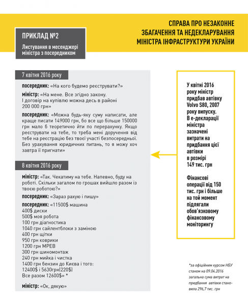 НАБУ опубликовало "переписку Омеляна с братом"