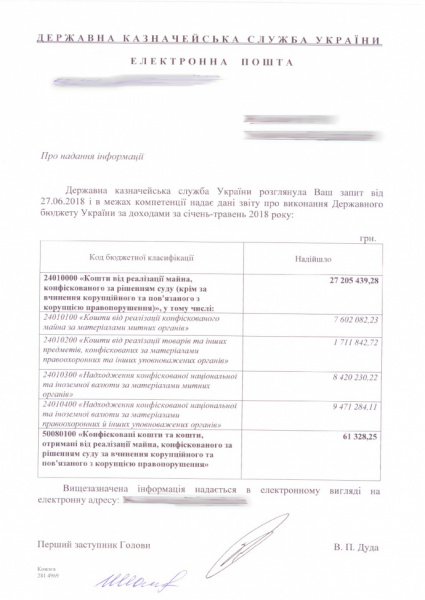 За лето украинские суды конфисковали у коррупционеров лишь 4,5 тыс. гривен