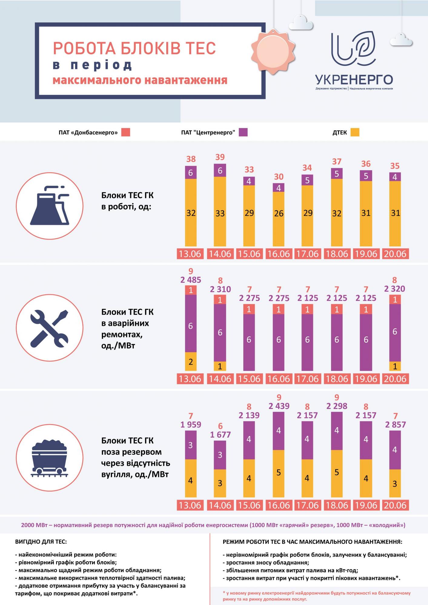 Украинцев предупредили об отключении света: в чем причина